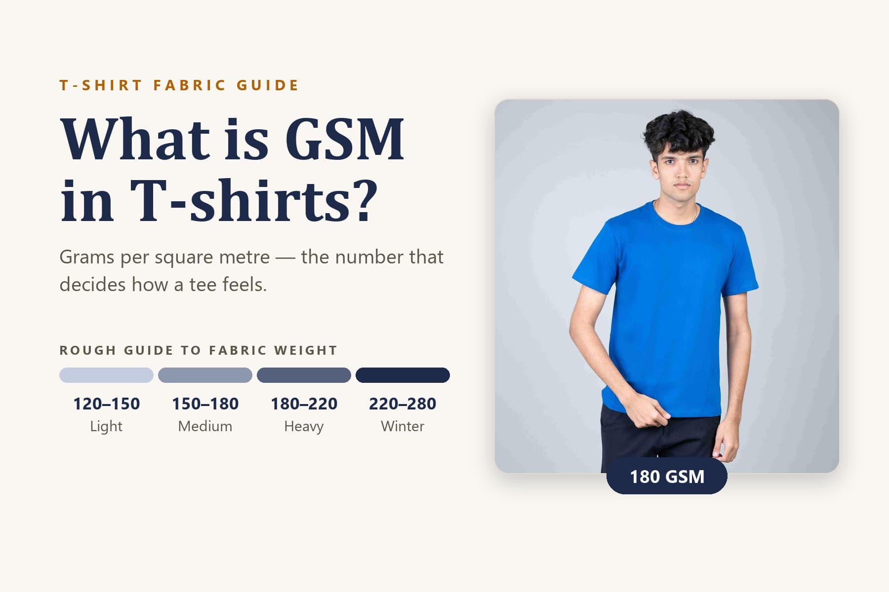 What Is GSM in T-Shirts? Everything You Need to Know