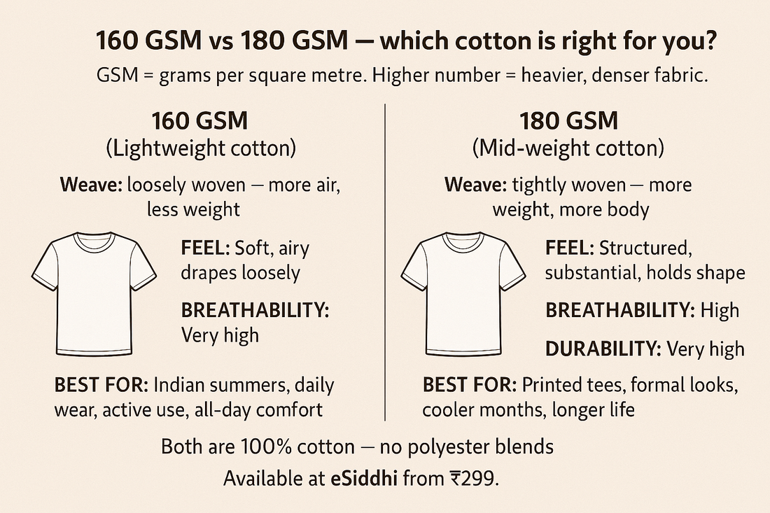 160 GSM vs 180 GSM T-Shirts: Which One Is Right for You?