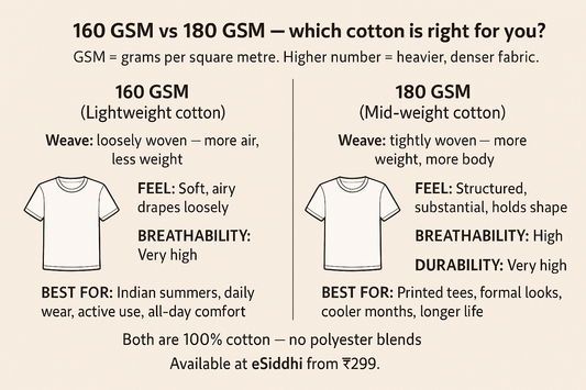 160 GSM vs 180 GSM T-Shirts: Which One Is Right for You?